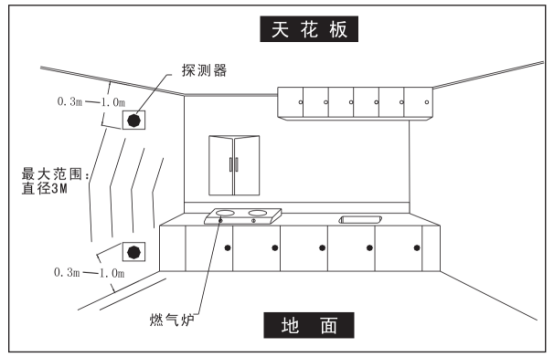 氣感工作示意圖